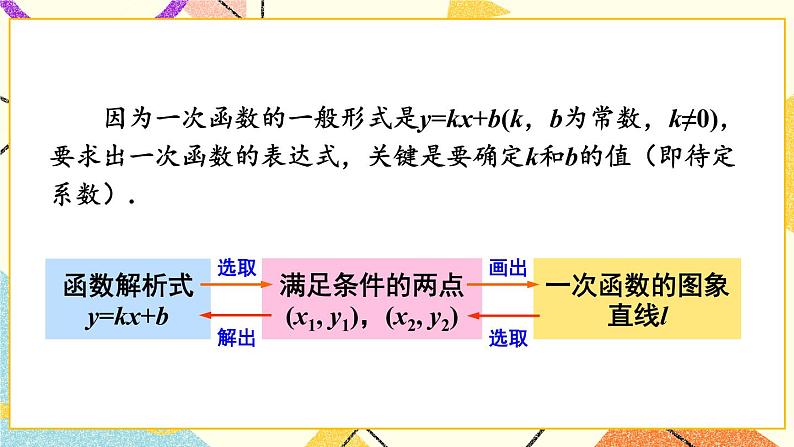 4.4 用待定系数法确定一次函数表达式 课件+教案+PPT练习+素材04