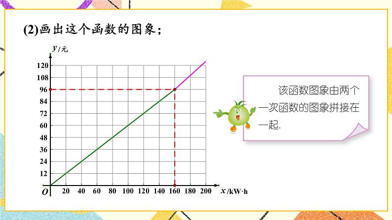 4.5 一次函数的应用（3课时）课件+教案+PPT练习05