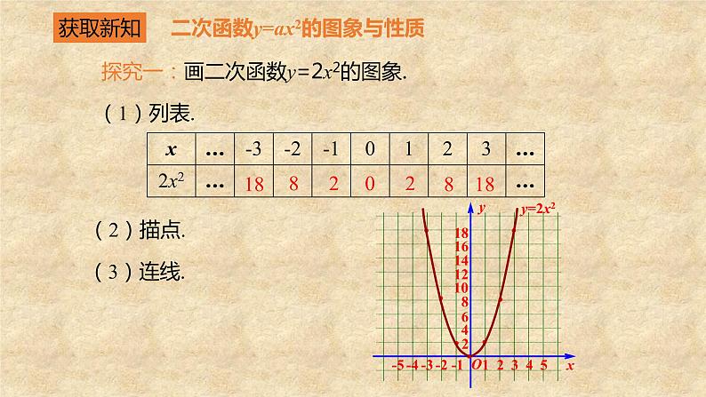 北师大版数学九年级下册 2.2 第2课时二次函数y=ax²和y=ax²+c的图象和性质 课件06