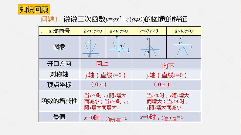 北师大版数学九年级下册 2.2 第3课时二次函数y=a(x-h)²和y= a(x-h)² +k的图象和性质 课件05