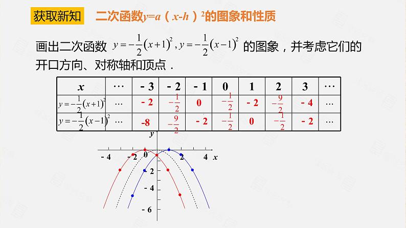 北师大版数学九年级下册 2.2 第3课时二次函数y=a(x-h)²和y= a(x-h)² +k的图象和性质 课件07