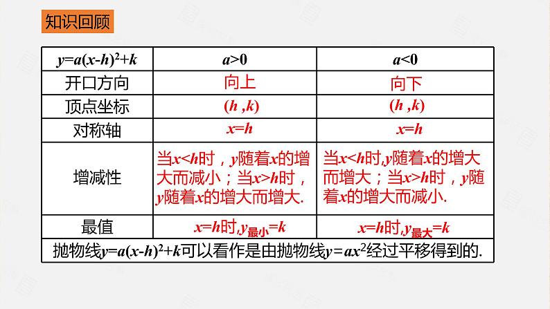 北师大版数学九年级下册 2.2 第4课时二次函数y=ax²+bx+c的图象和性质 课件05