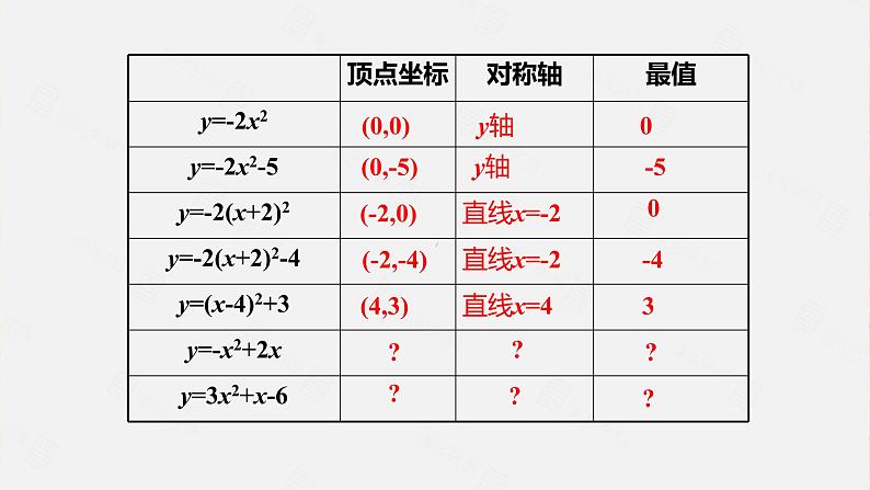 北师大版数学九年级下册 2.2 第4课时二次函数y=ax²+bx+c的图象和性质 课件06