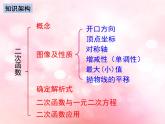 北师大版数学九年级下册 第二章章末复习 课件