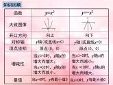 北师大版数学九年级下册 第二章章末复习 课件