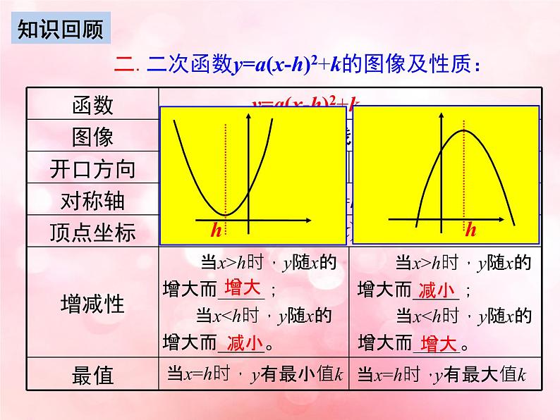 北师大版数学九年级下册 第二章章末复习 课件06