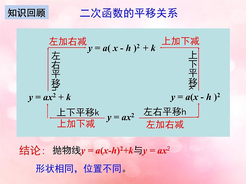 北师大版数学九年级下册 第二章章末复习 课件08