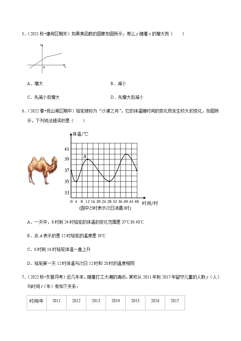 专题19.1函数专项提升训练第2页