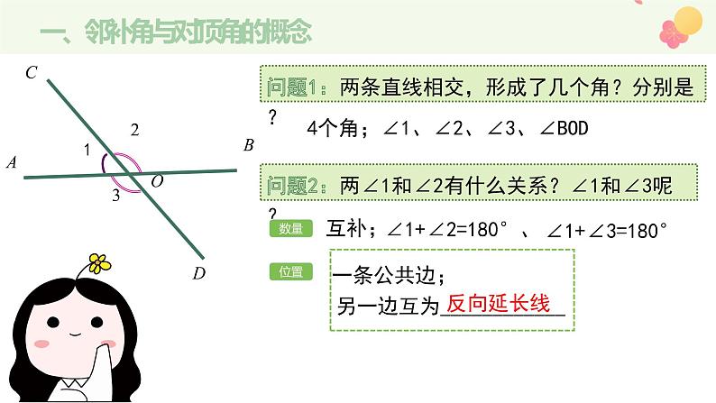 5.1.1相交+课件第4页