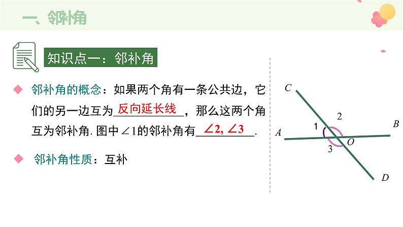 5.1.1相交+课件第5页