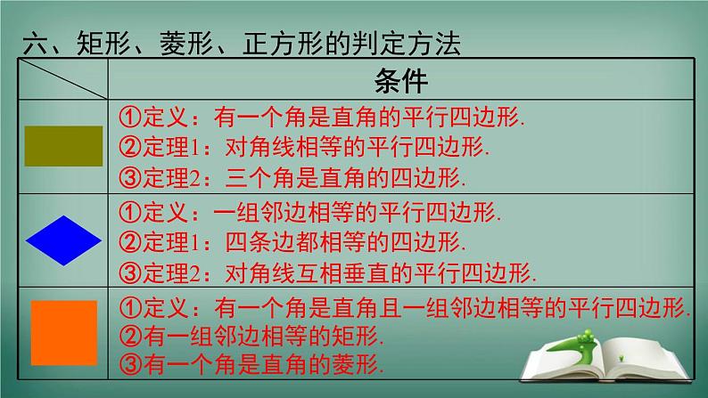 沪科版数学八年级下册 第19章 小结与复习 课件第7页