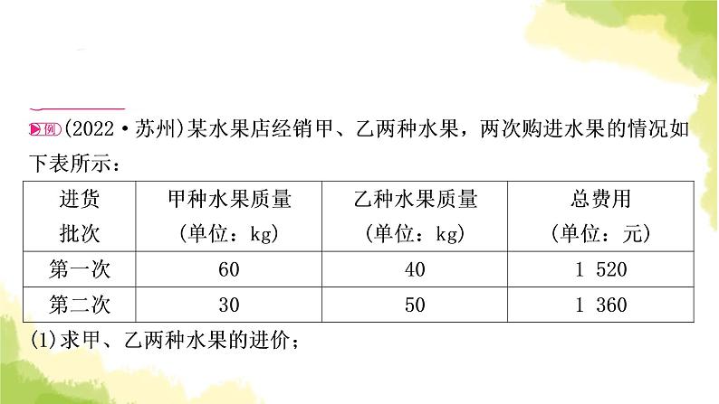 中考数学复习重难点突破八一次函数的实际应用教学课件02