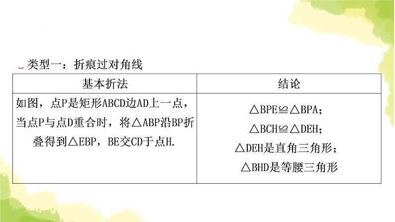 中考数学复习第五章四边形微专题(四)矩形的折叠问题教学课件02