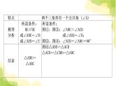 中考数学复习第四章三角形方法技巧突破(五)相似三角形之五大模型教学课件