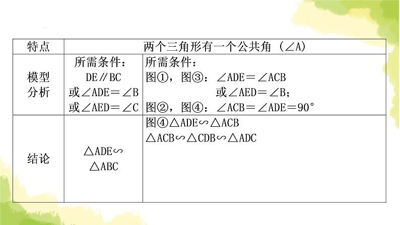 中考数学复习第四章三角形方法技巧突破(五)相似三角形之五大模型教学课件第3页