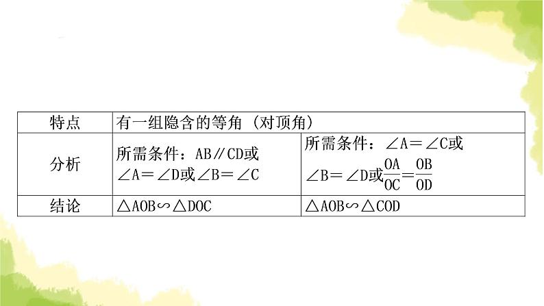 中考数学复习第四章三角形方法技巧突破(五)相似三角形之五大模型教学课件第6页