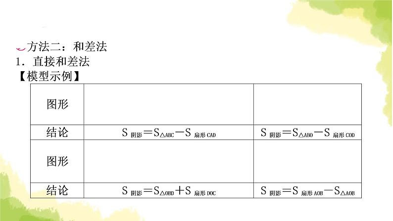 中考数学复习第六章圆方法技巧突破(八)四种方法求与圆有关的阴影部分面积教学课件04