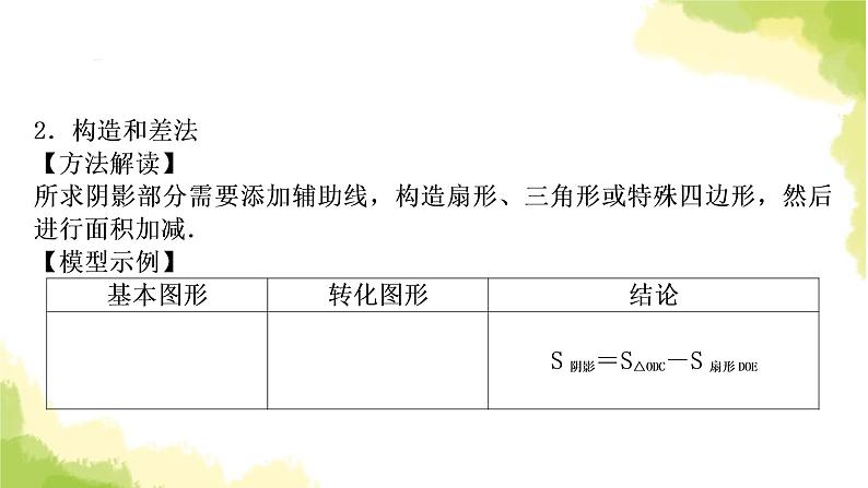 中考数学复习第六章圆方法技巧突破(八)四种方法求与圆有关的阴影部分面积教学课件07