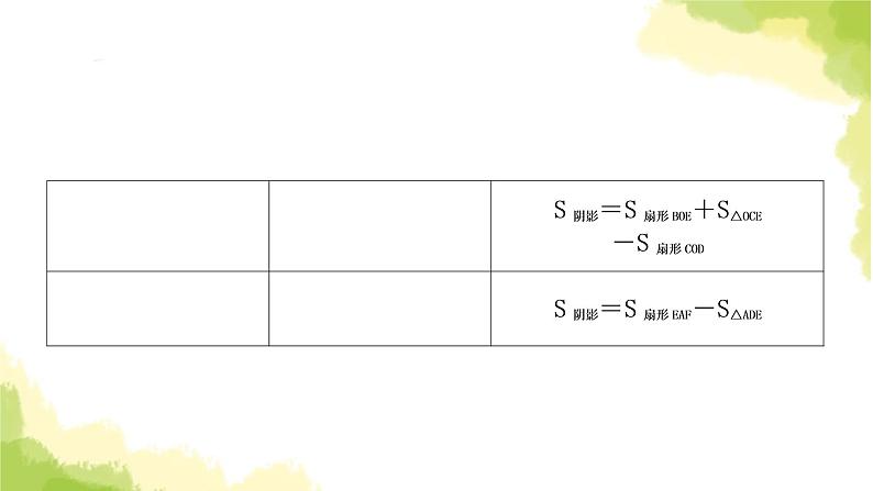 中考数学复习第六章圆方法技巧突破(八)四种方法求与圆有关的阴影部分面积教学课件08