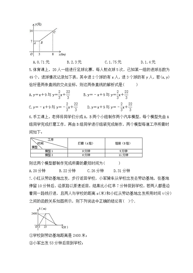 2023年人教版数学八年级下册《一次函数实际问题》专项练习(原卷版)第2页