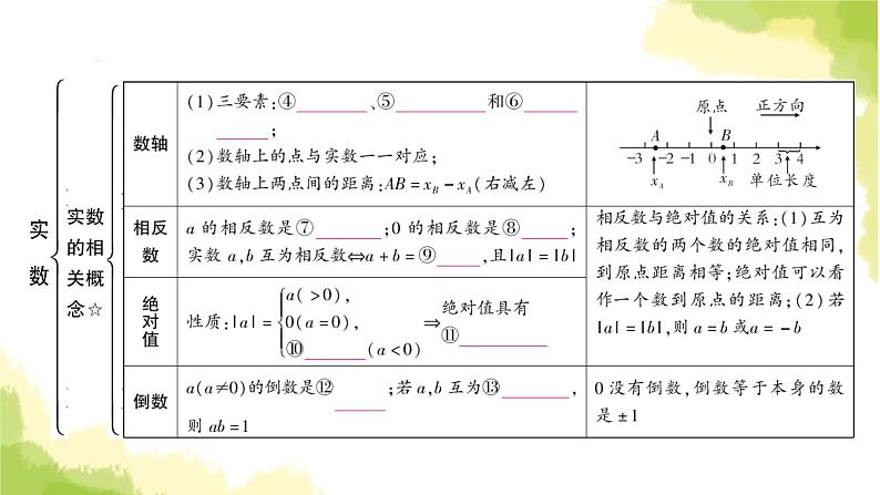 中考数学复习第一章数与式第一节实数教学课件04