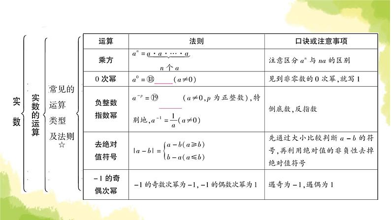 中考数学复习第一章数与式第一节实数教学课件07