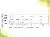 中考数学复习第一章数与式第二节数的开方与二次根式教学课件