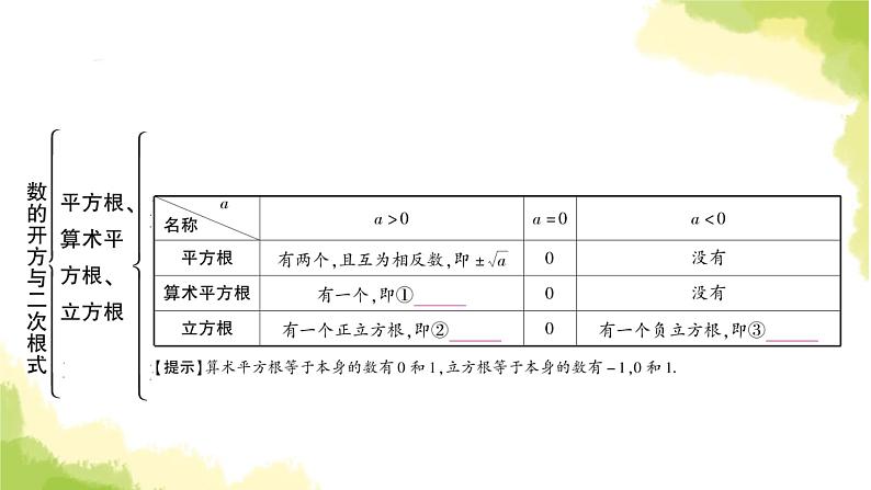 中考数学复习第一章数与式第二节数的开方与二次根式教学课件第3页