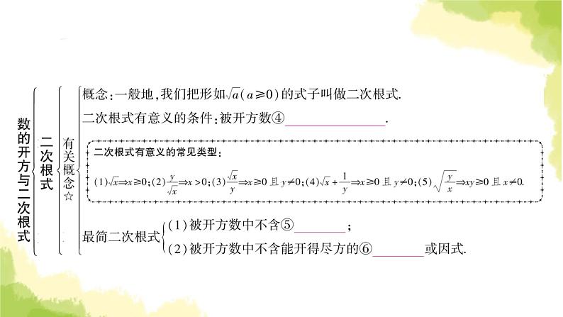 中考数学复习第一章数与式第二节数的开方与二次根式教学课件第4页