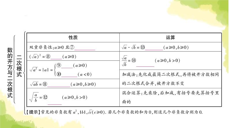 中考数学复习第一章数与式第二节数的开方与二次根式教学课件第5页