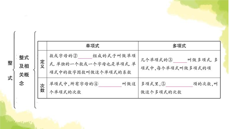 中考数学复习第一章数与式第三节代数式、整式与因式分解教学课件04