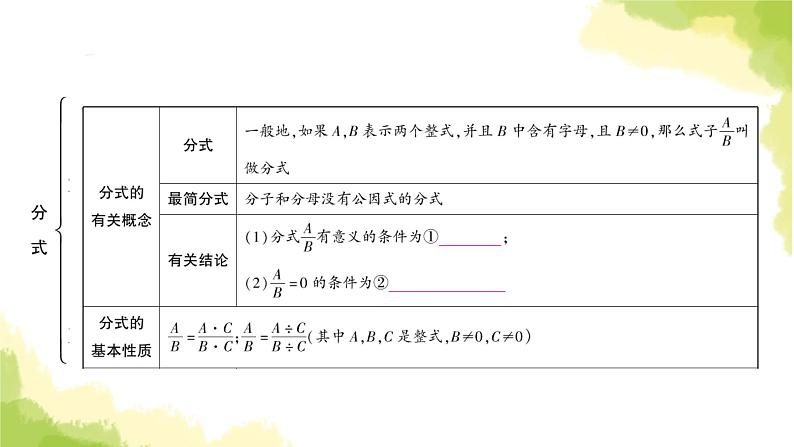 中考数学复习第一章数与式第四节分式教学课件03