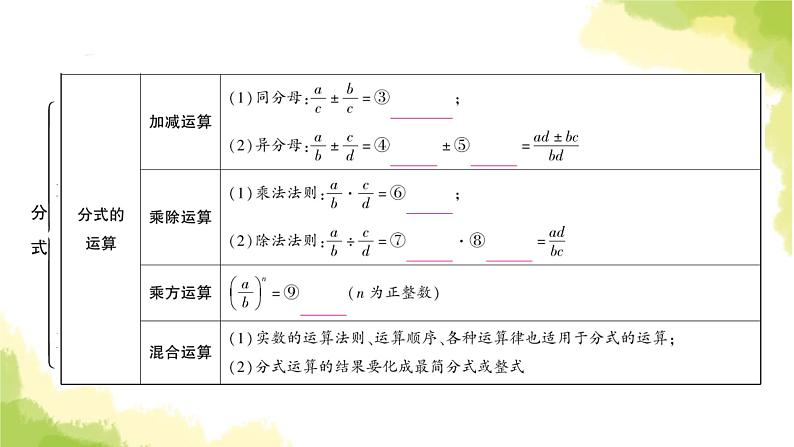 中考数学复习第一章数与式第四节分式教学课件04