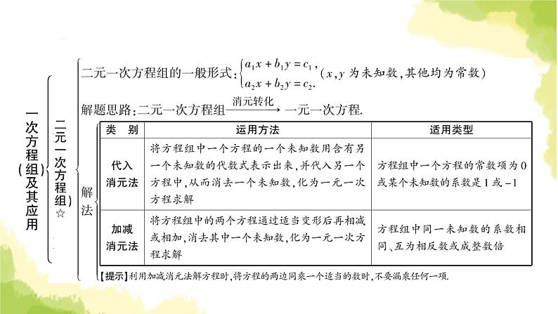 中考数学复习第二章方程(组)与不等式(组)第一节一次方程(组)及其应用教学课件第4页