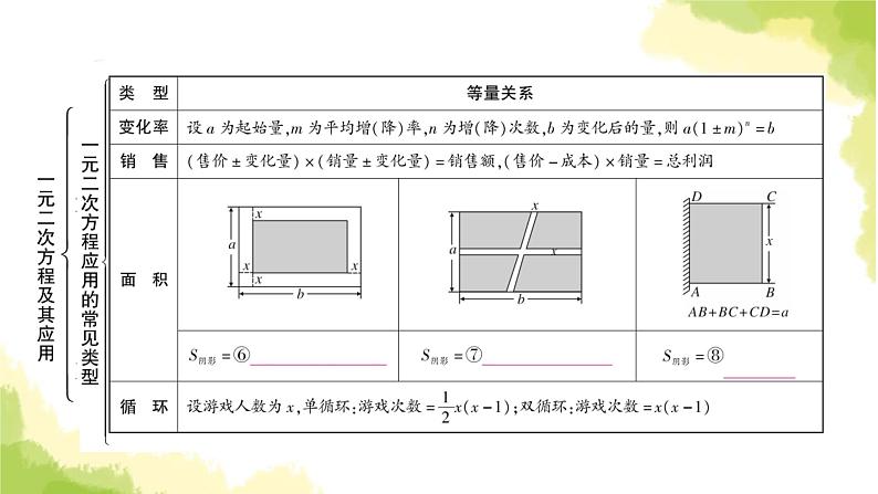 中考数学复习第二章方程(组)与不等式(组)第二节一元二次方程及其应用教学课件06