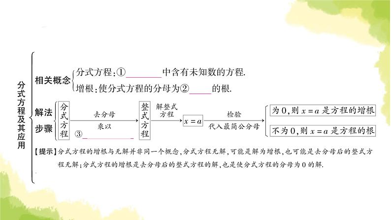 中考数学复习第二章方程(组)与不等式(组)第三节分式方程及其应用教学课件第3页