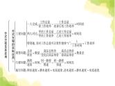 中考数学复习第二章方程(组)与不等式(组)第三节分式方程及其应用教学课件