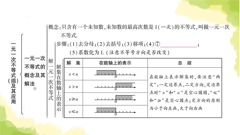 中考数学复习第二章方程(组)与不等式(组)第四节一元一次不等式(组)及其应用教学课件第4页