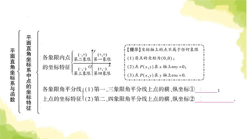 中考数学复习第三章函数第一节平面直角坐标系与函数教学课件第3页