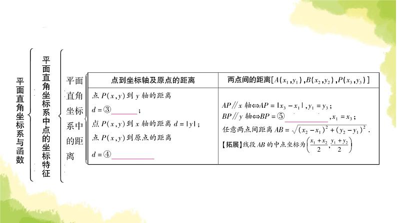 中考数学复习第三章函数第一节平面直角坐标系与函数教学课件第4页