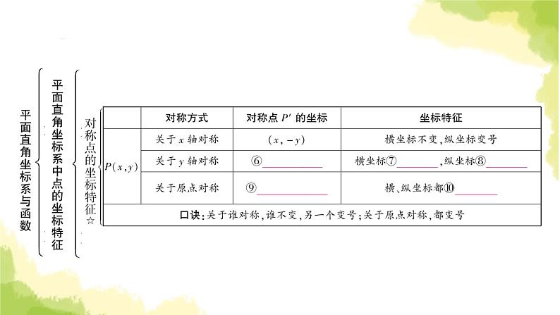 中考数学复习第三章函数第一节平面直角坐标系与函数教学课件第6页