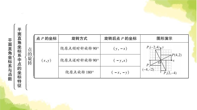 中考数学复习第三章函数第一节平面直角坐标系与函数教学课件第7页