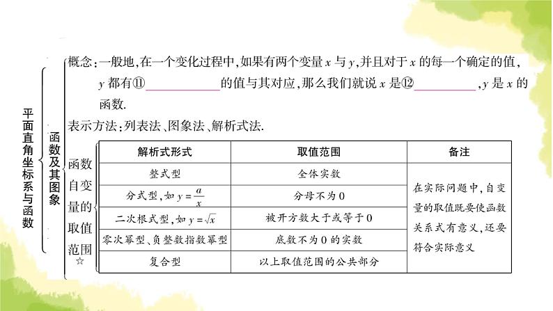 中考数学复习第三章函数第一节平面直角坐标系与函数教学课件第8页