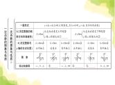 中考数学复习第三章函数第二节一次函数的图象与性质教学课件