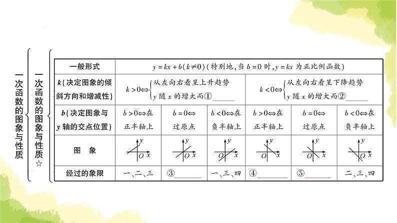 中考数学复习第三章函数第二节一次函数的图象与性质教学课件第3页