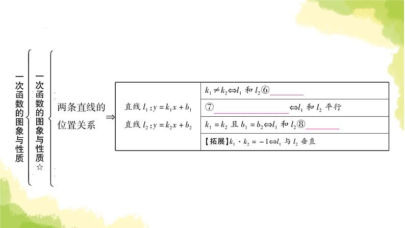 中考数学复习第三章函数第二节一次函数的图象与性质教学课件第4页