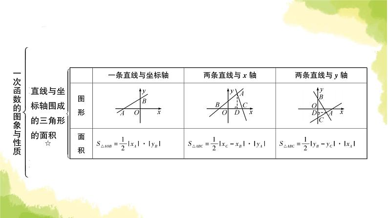 中考数学复习第三章函数第二节一次函数的图象与性质教学课件第7页