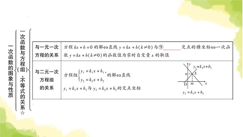 中考数学复习第三章函数第二节一次函数的图象与性质教学课件第8页