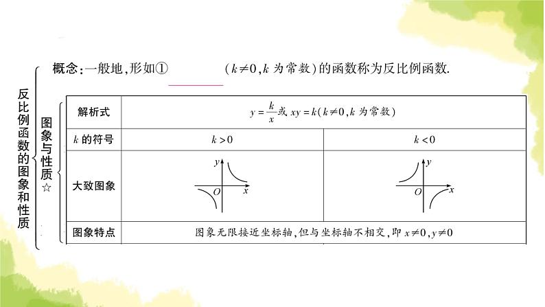 中考数学复习第三章函数第四节反比例函数及其应用教学课件03