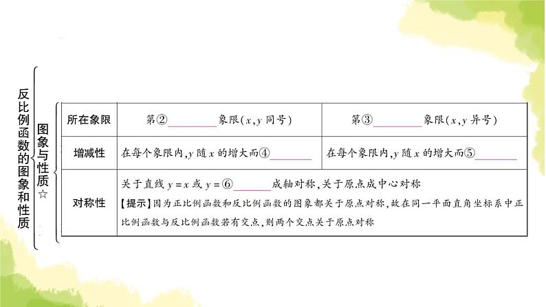 中考数学复习第三章函数第四节反比例函数及其应用教学课件04